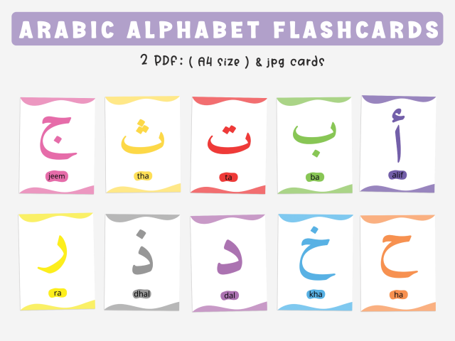 28 Arabic Alphabet Flashcards with English Pronunciation