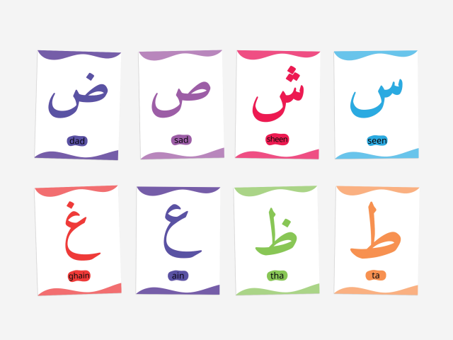 28 Arabic Alphabet Flashcards with English Pronunciation - Image 3